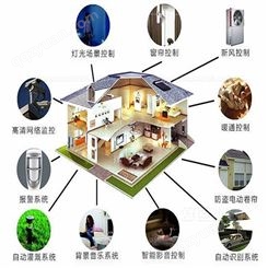 天津智能家居系统 装修设计 家庭无线覆盖