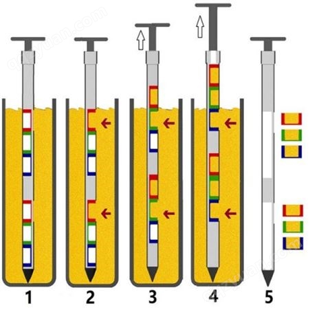 节点取样器-无锡液体分层取样器-粉末采样器厂
