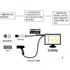 折叠器产品声级检测系统
