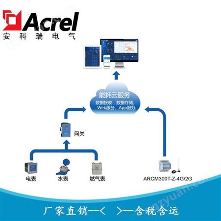 安科瑞重点用能单位能耗在线监测与数据上传系统 能耗管理云平台