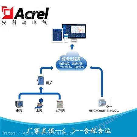 安科瑞电力能耗监测系统 公共建筑能耗系统 能耗监测系统 AcrelCloud-5000