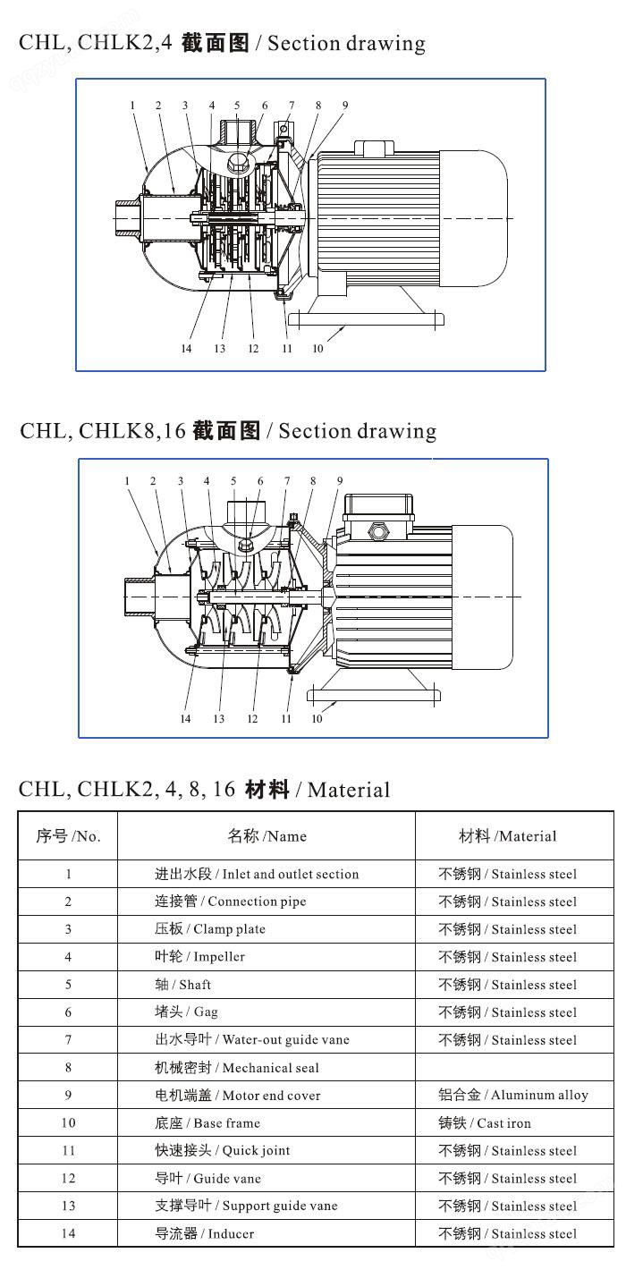 CHL,CHLK轻型不锈钢多级泵