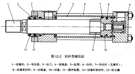 太阳铁工液压缸-160ST-1系列-短拉杆液压缸