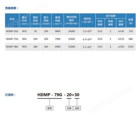 联轴器HDMP-G单膜片-顶丝式