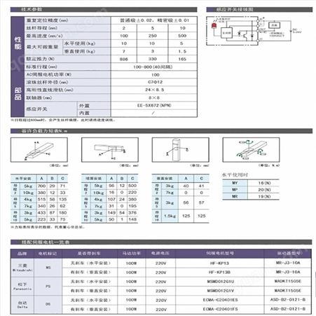 深圳鸿博智能直线模组 线性滑台模组 滚珠式单导轨 HOB55S-CR