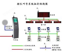 陕西智能排队取号机 微信预约排队叫号系统  智能排队叫号评价器