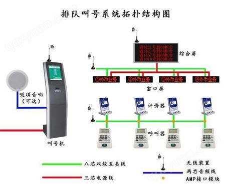 LD-PD001陕西智能排队取号机 微信预约排队叫号系统  智能排队叫号评价器