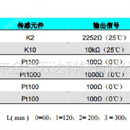 TD-6113-8000 温度传感器 型号:TD-6113-8000