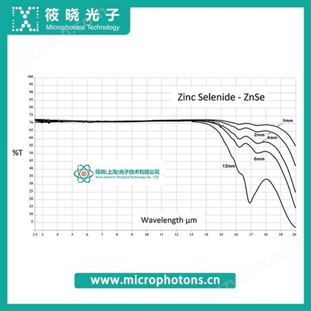 筱晓光子硒化锌ZNSE色散棱镜高透射率光谱透射广优质供应商