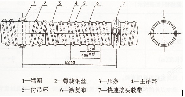 风筒(图7)