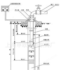 上海申欧通用泵阀厂90QJD3-60