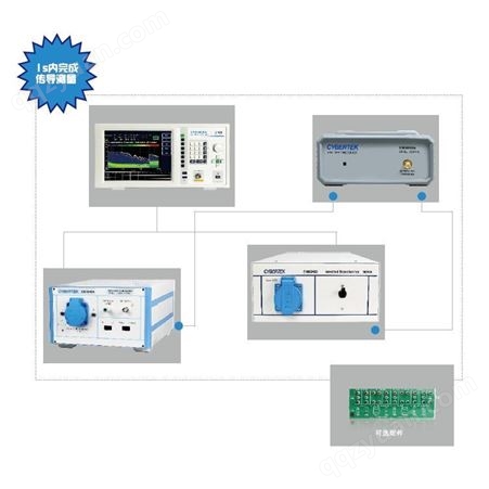 电磁干扰测试设备-EM5080L/M/B/C系列emi
