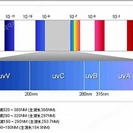 UV紫外能量计 UVLED照度计 UVLED辐照计 UVLED固化厂家
