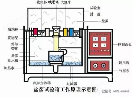 电路板防水材料 防水胶止水胶防水涂层电路板