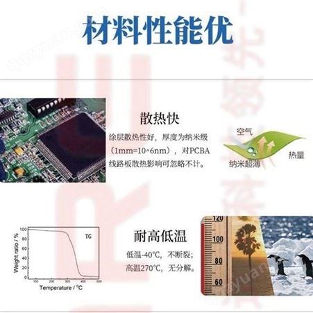 PCBA整板保护迈瑞迩电子防氧化 3C智能穿戴  PCBA电路板 纳米防水涂层