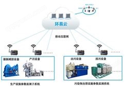 污染治理设施用电监控系统-固德力安企业工况用电监控生产厂家